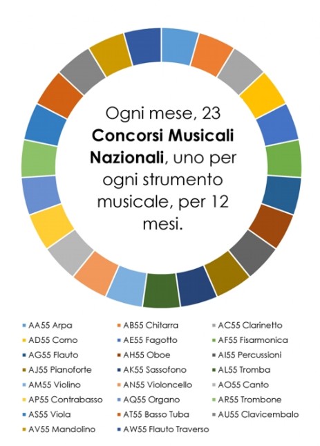 Ogni mese 23 concorsi musicali